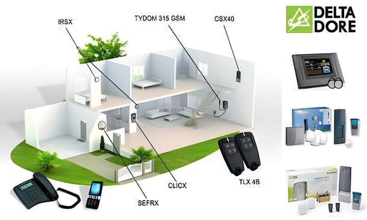 Solution de sécurité Delta Dore La Ferté-en-Ouche